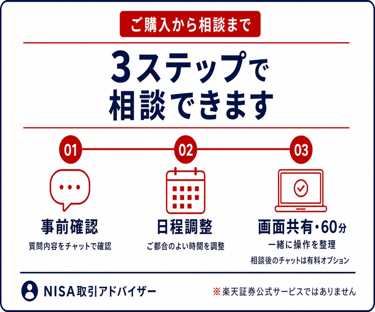 楽天証券の新NISA設定・買付操作を解決します 口座開設後の迷子を60分で整理｜画面共有付き イメージ4