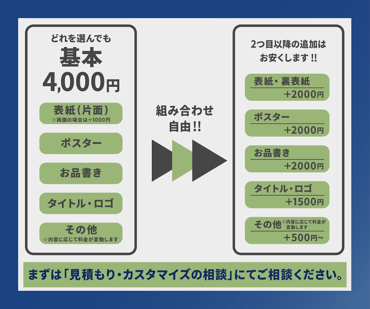 表紙デザイン以外もまとめて制作します 初めて依頼する人や依頼が慣れてない人でも大丈夫！ イメージ3