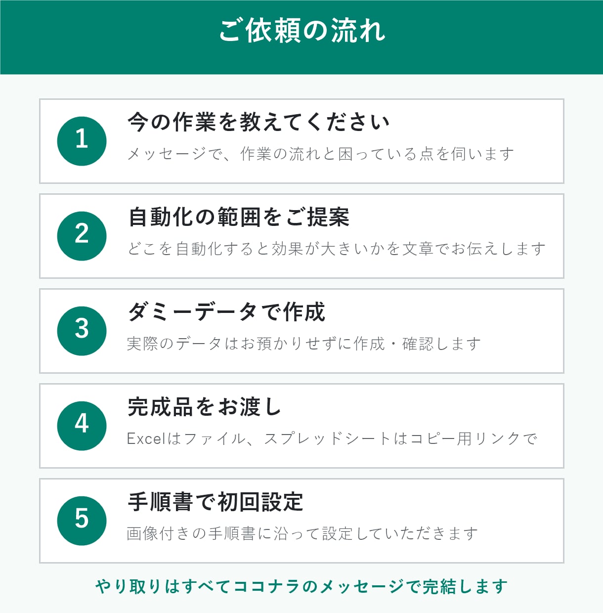 Excelやスプシの手作業をAIで自動化します 何を自動化すべきか分からない段階から一緒に整理 イメージ4