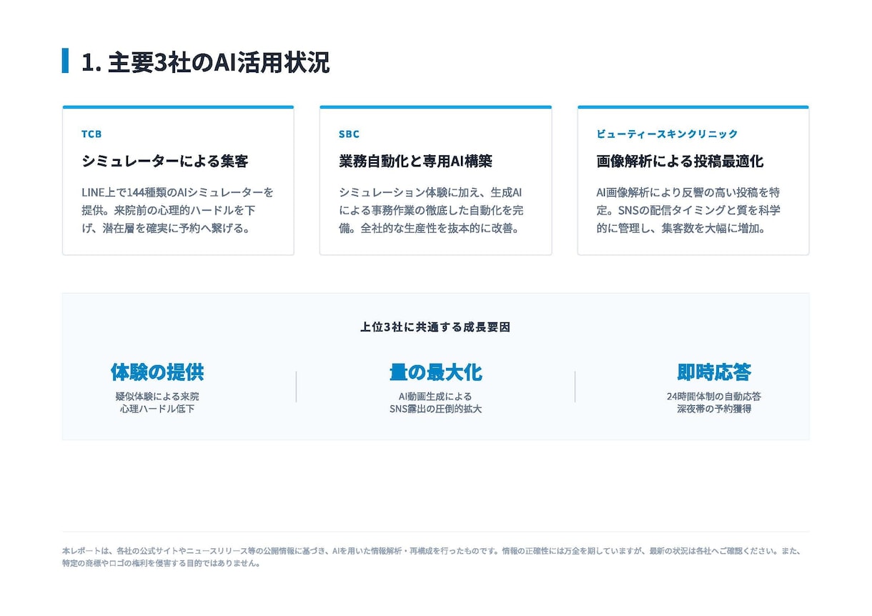 美容クリニック専門AI競合分析レポートを作成します 2026年最新事例！補助金申請に使える競合AI活用分析 イメージ2