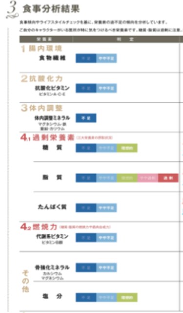 食を変えると人生が変わる！食事診断＆栄養解析します 【管理栄養士が伝授】適切な栄養摂取で美肌・美ボディ・健康を！ イメージ2