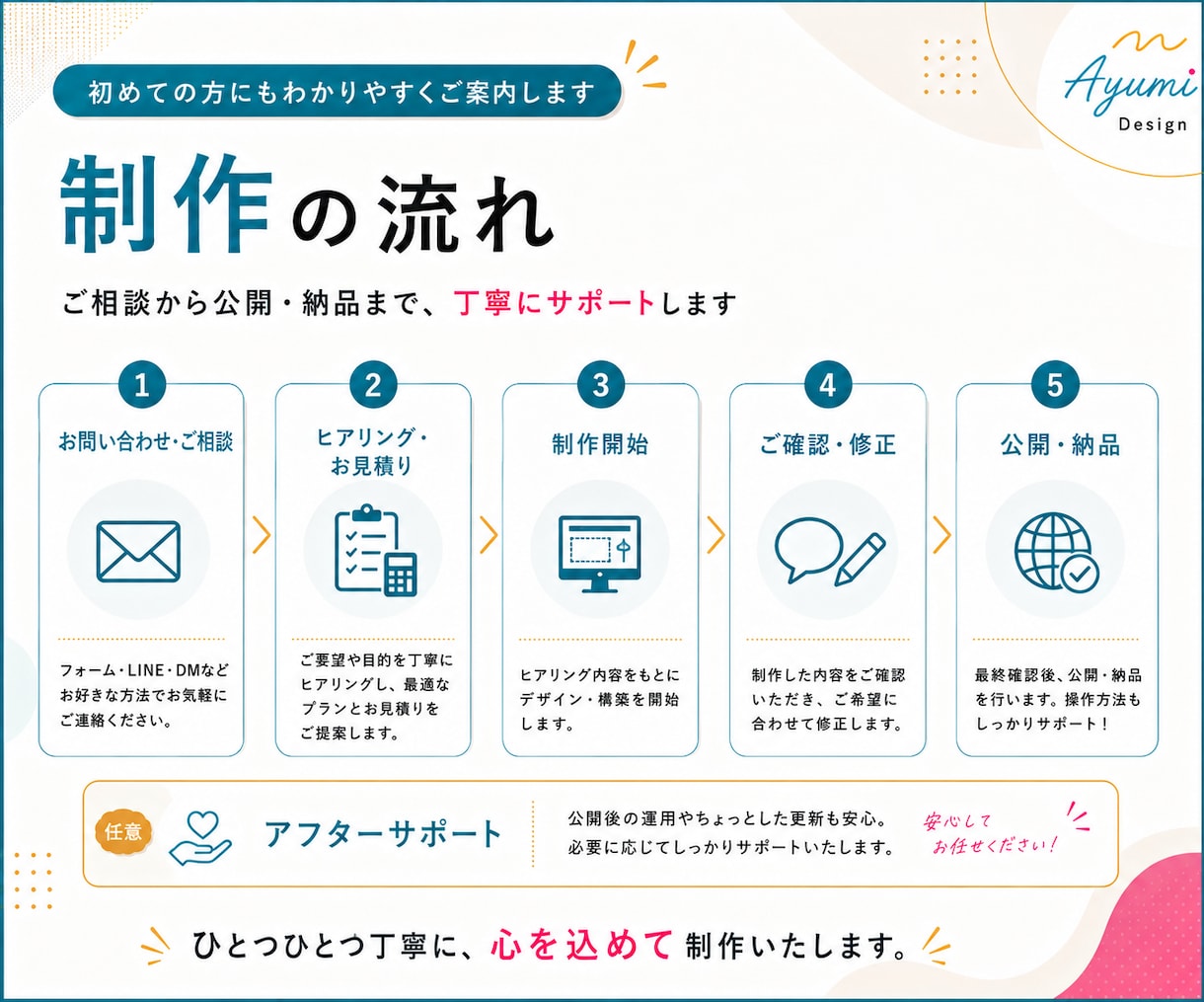 1ページのシンプルなホームページを制作します 個人事業主・店舗・教室・サロン向け小さく始めたい方におすすめ イメージ7