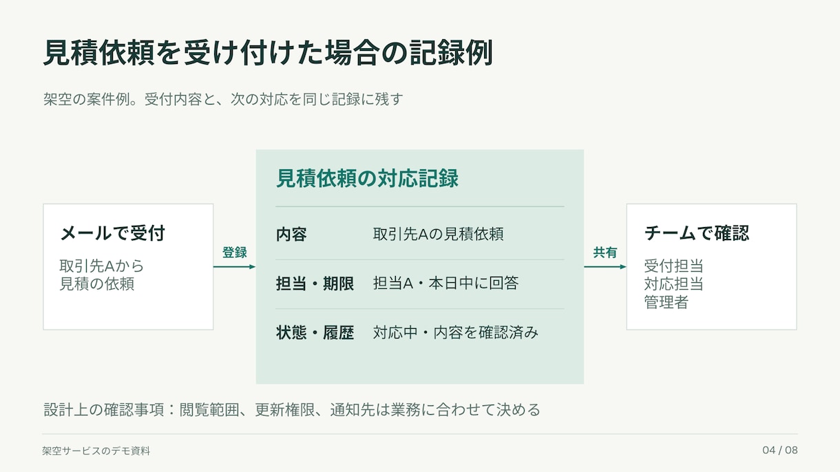 完成原稿を読みやすいパワポ資料に整えます 要点と流れを図解で整理。納品後も自分で編集できます イメージ6