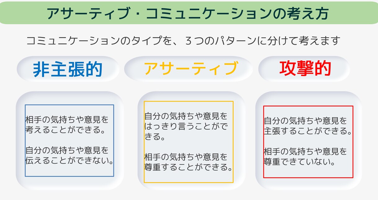 職場で言いにくいことが言える対話力入門教えます 言いにくいことが言えるアサーティブコミュニケーション イメージ4