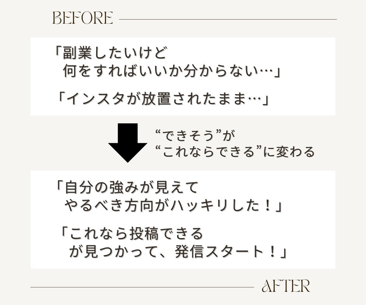 なぜ動けない？9割がハマる副業のズレ構造診断します 「動けない理由」が言語化され、行動に変わる診断です イメージ7