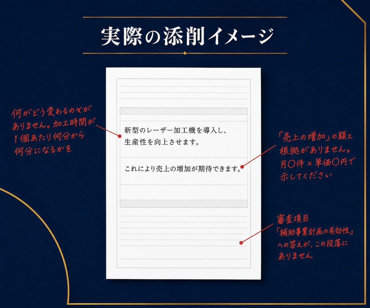 補助金申請書を添削して採択される可能性を上げます 審査項目ごとに判定｜加点の取りこぼしまで確認します イメージ7