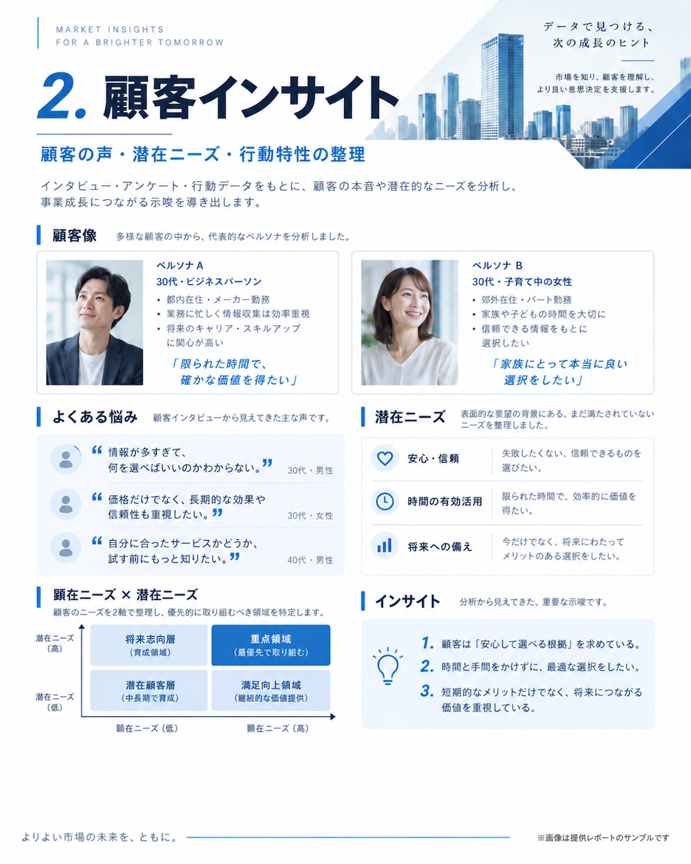 市場・競合をリサーチします 事業判断に使える市場情報をわかりやすく調査します イメージ4