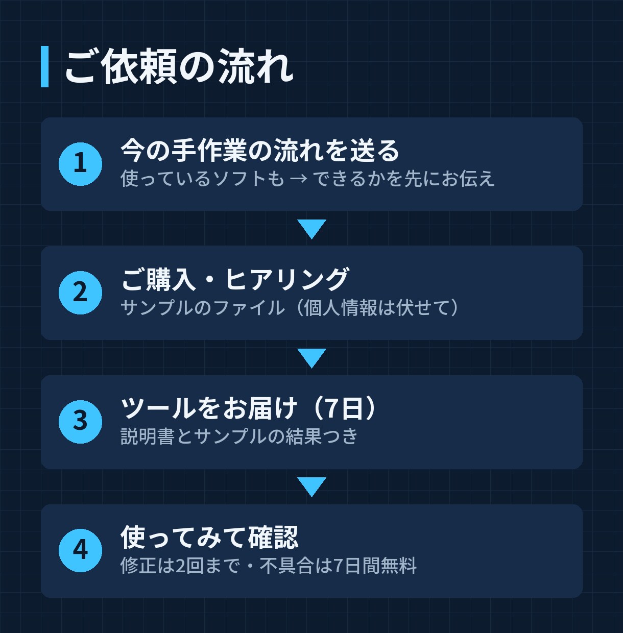 Python・GASで、毎日の手作業を自動化します 毎日の集計・ファイル整理を、プログラムにおまかせ イメージ3