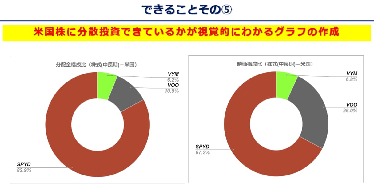 あなたの資産をグラフ化します 株式投資をしている方必見！ポートフォリオ管理を自動化します！ イメージ8