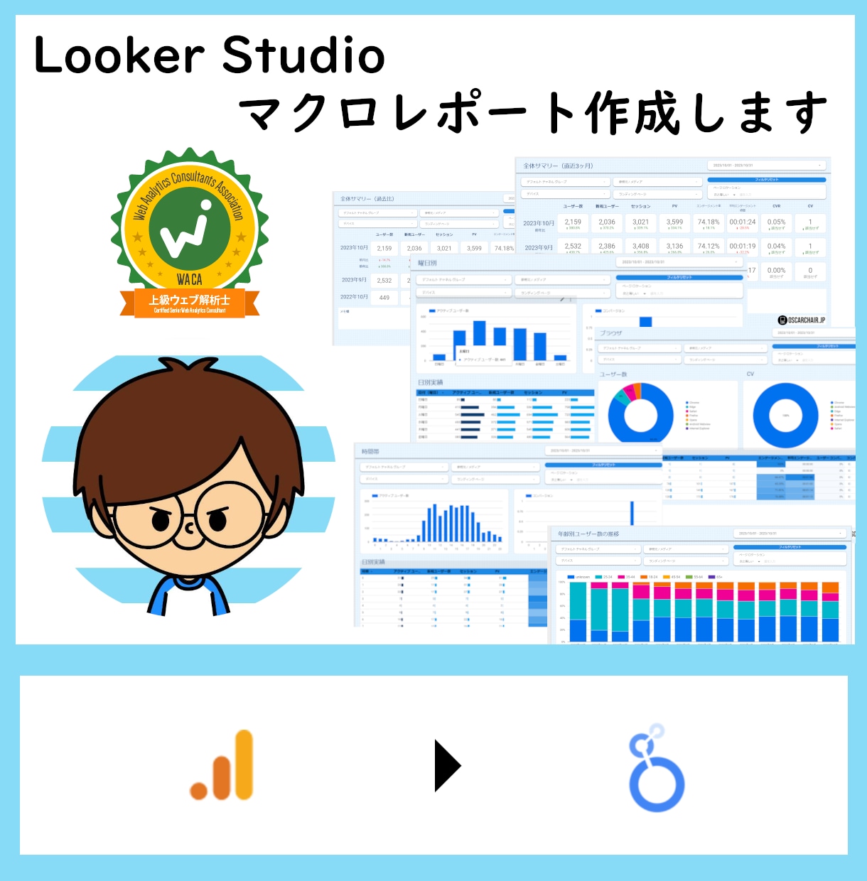 Looker Studioマクロレポート作成します 全59ページのマクロレポートを自動化して楽しよう イメージ1