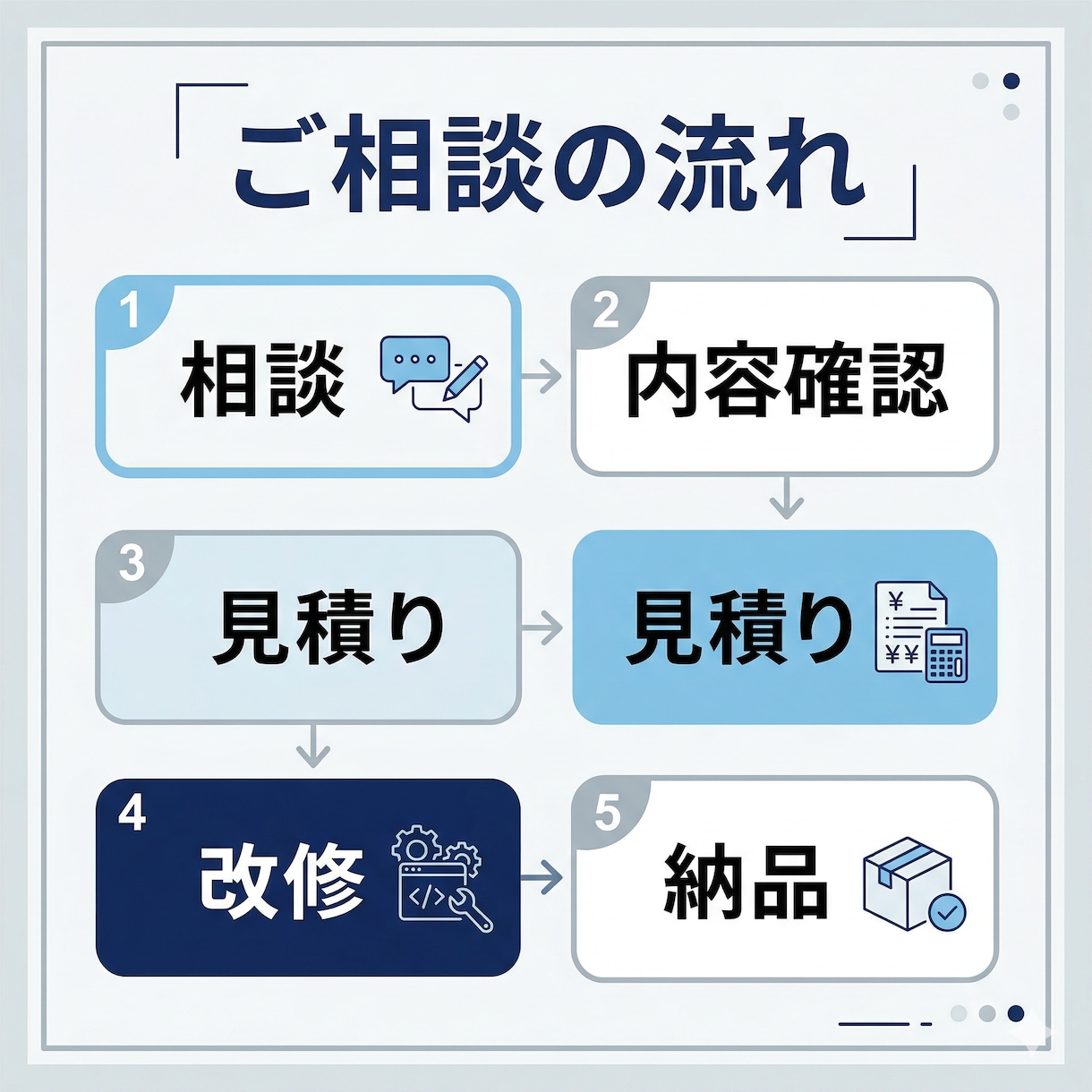 既存Webシステムの機能修正・小規模改修をします Laravel・PHP中心に既存機能を改善 イメージ2