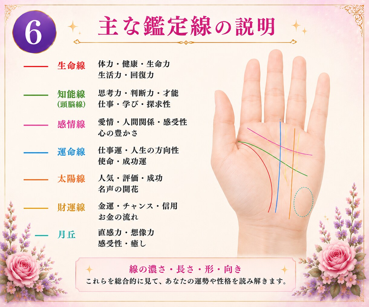 手相であなたの未来を丁寧に鑑定します あなたの性格や運勢を丁寧に読み解きます。写真を送るだけ！ イメージ6
