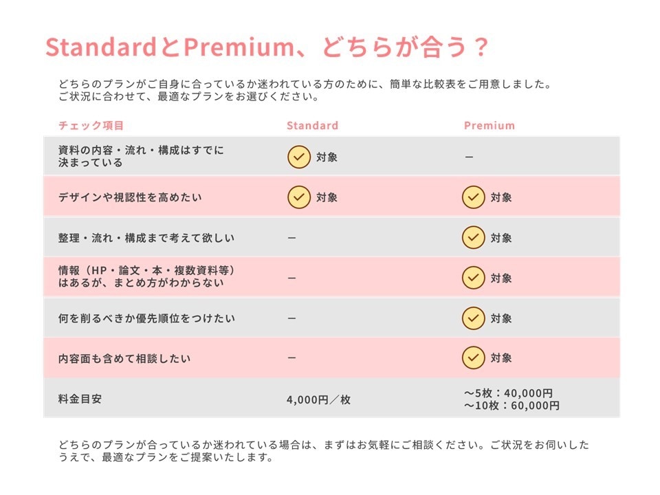 情報を整理し、伝わる資料に落とし込みます 複雑な内容も、読み手に伝わる形へ整理します！ イメージ4