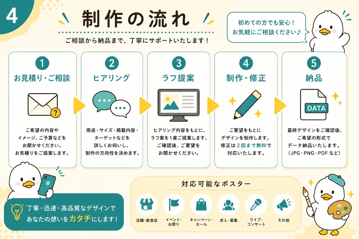 高品質なポスターを制作します 集客につながるポスターを丁寧に制作 イメージ4
