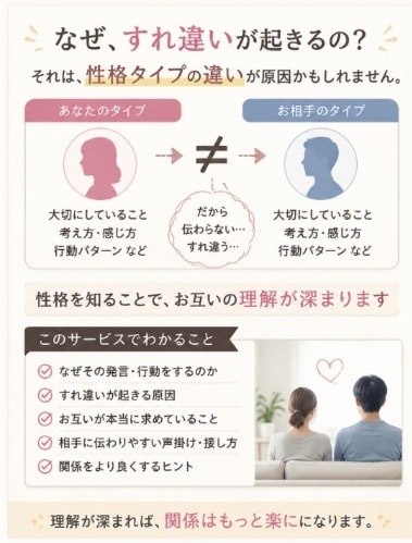 お相手とのすれ違いを性格分析で見える化します だからなのかを言語化。本音や伝わる接し方をお伝えします。 イメージ2