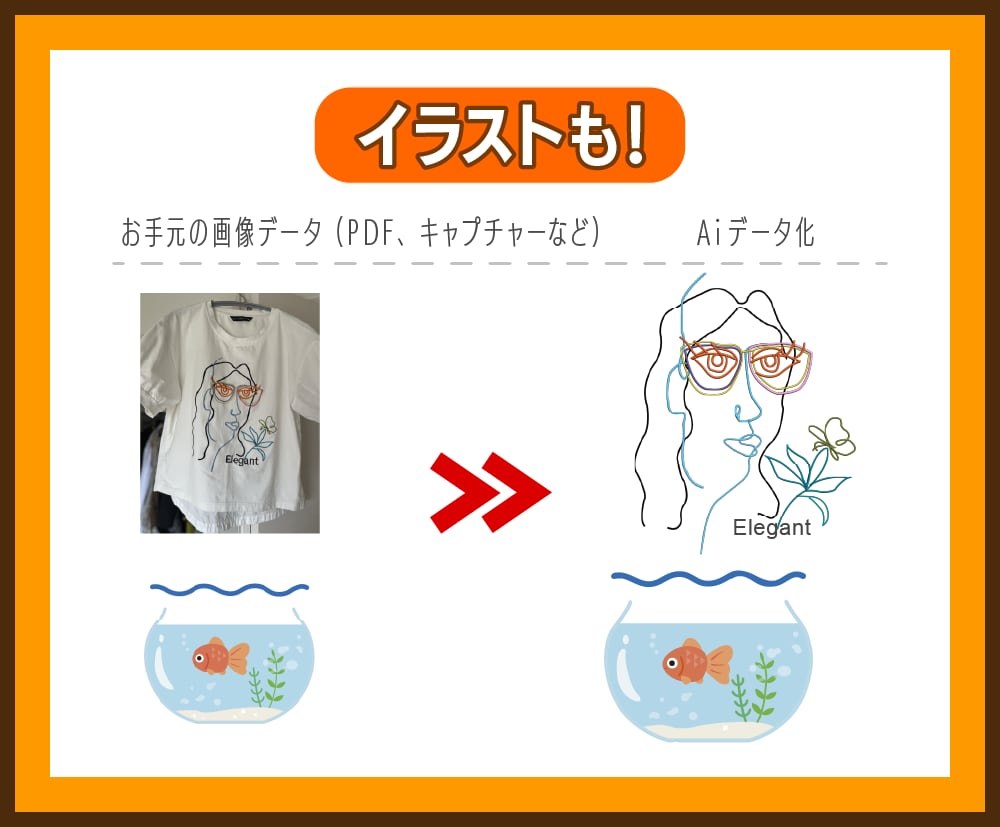 お持ちの画像をイラレでデータ化いたします 手描きもロゴも、ご丁寧にトレースいたします★中国語対応可能！ イメージ2