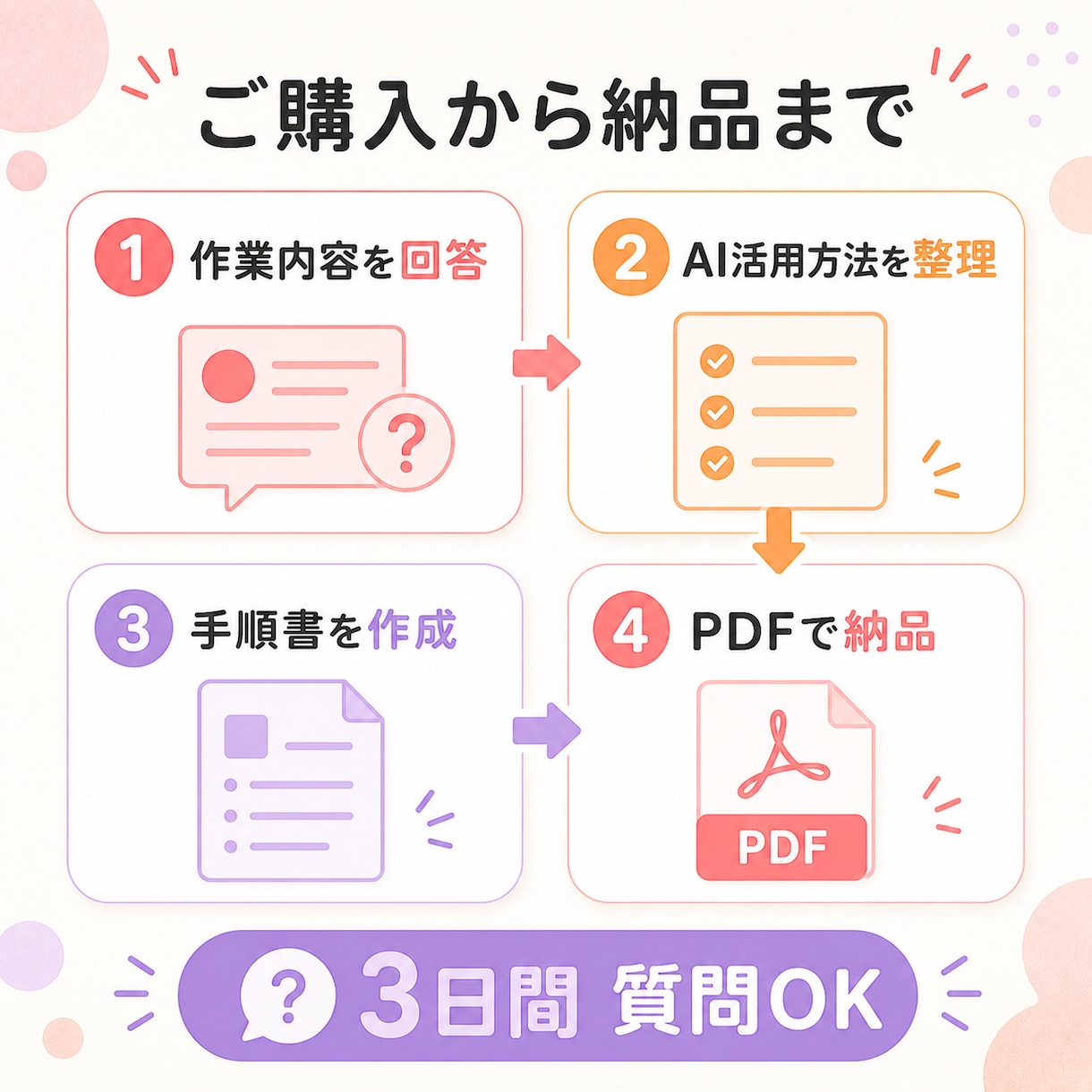 個人事業主専用ChatGPT活用手順書を作ります 仕事内容とお悩みに合わせて一人ずつ内容を設計 イメージ5