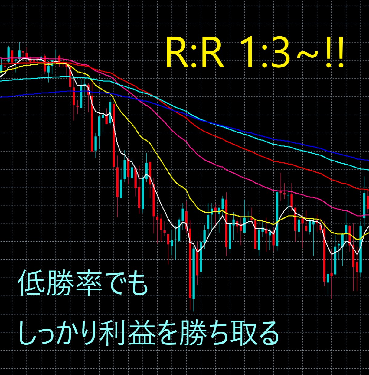 本気でFIREを目指す方へ、私のFXの手法教えます RR1：3以上の手法で勝率に自信がなくても利益を目指します イメージ2