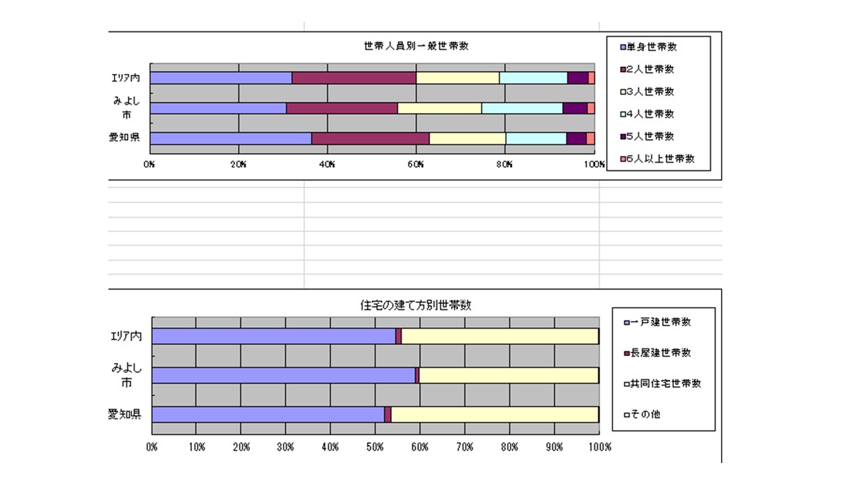 補助金・創業計画向けの商圏分析レポートを作成します この場所に人はいるのか？を公的統計データで可視化します イメージ6
