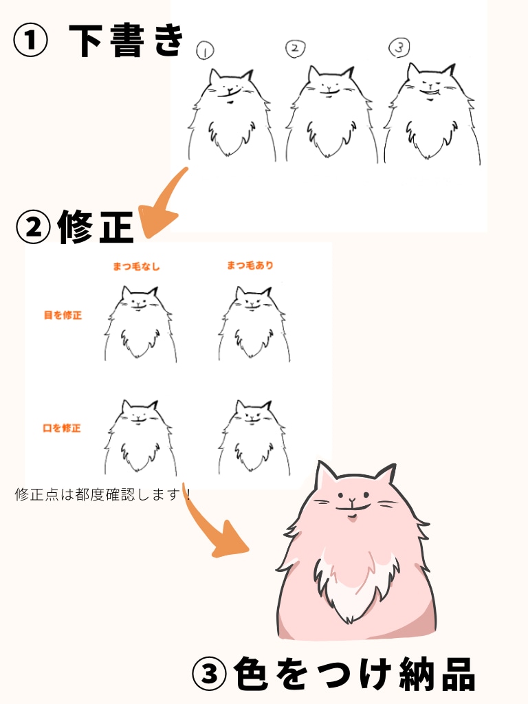ゆる〜〜いイラスト描きます 動物、似顔絵なんでも描きます！絶妙なゆるさをどうぞ！！ イメージ2
