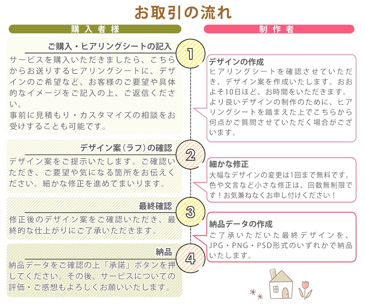 同人ペーパーデザインします 同人誌のおまけに使えるペーパー、イベントや通販のおまけに！ イメージ3