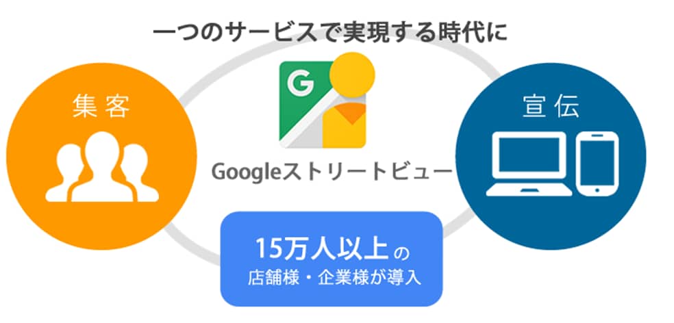 ストリートビュー撮影編集の御相談をしています 独立したい方、副業をしたいかた撮影編集を簡単にお教えします。 イメージ1