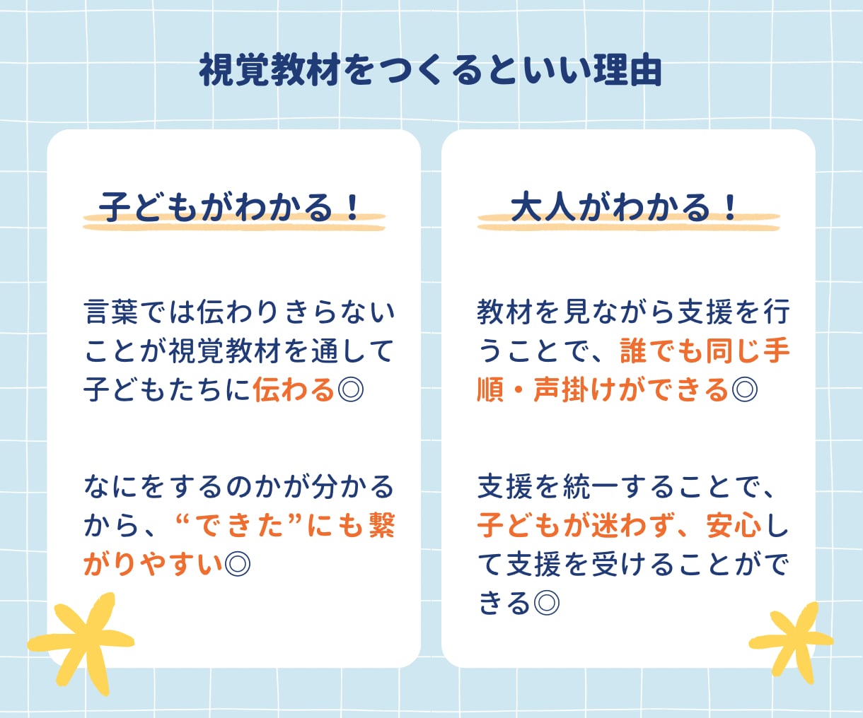 子どもの『できた！』が増える視覚教材を制作します 放デイ在職保育士が、現場目線の想いがこもった教材を作ります！ イメージ2