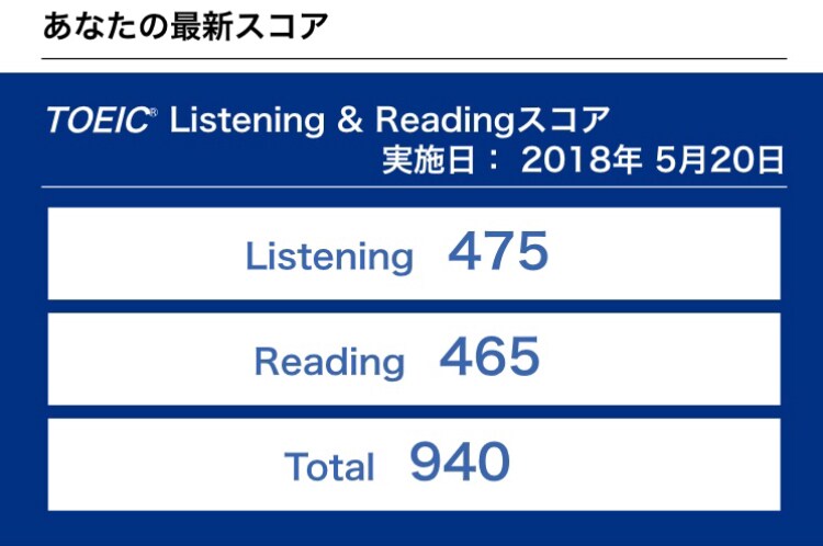 TOEICの勉強方法教えます 外大出身・940点取得者がサポート イメージ1