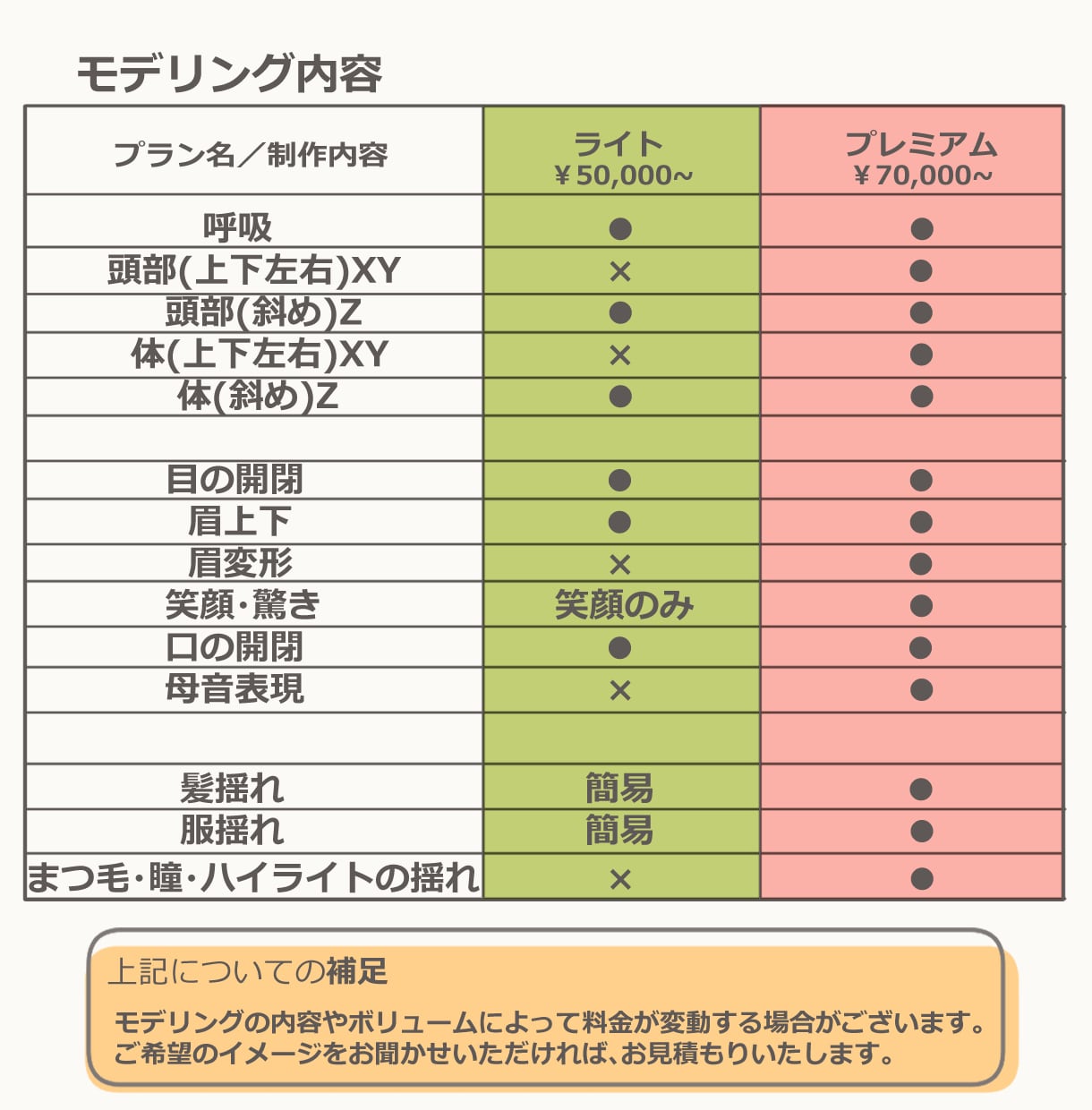限定50％オフ！Vtuberモデルの一括制作します イラストのみ・モデリングのみのご依頼も可能です! イメージ2