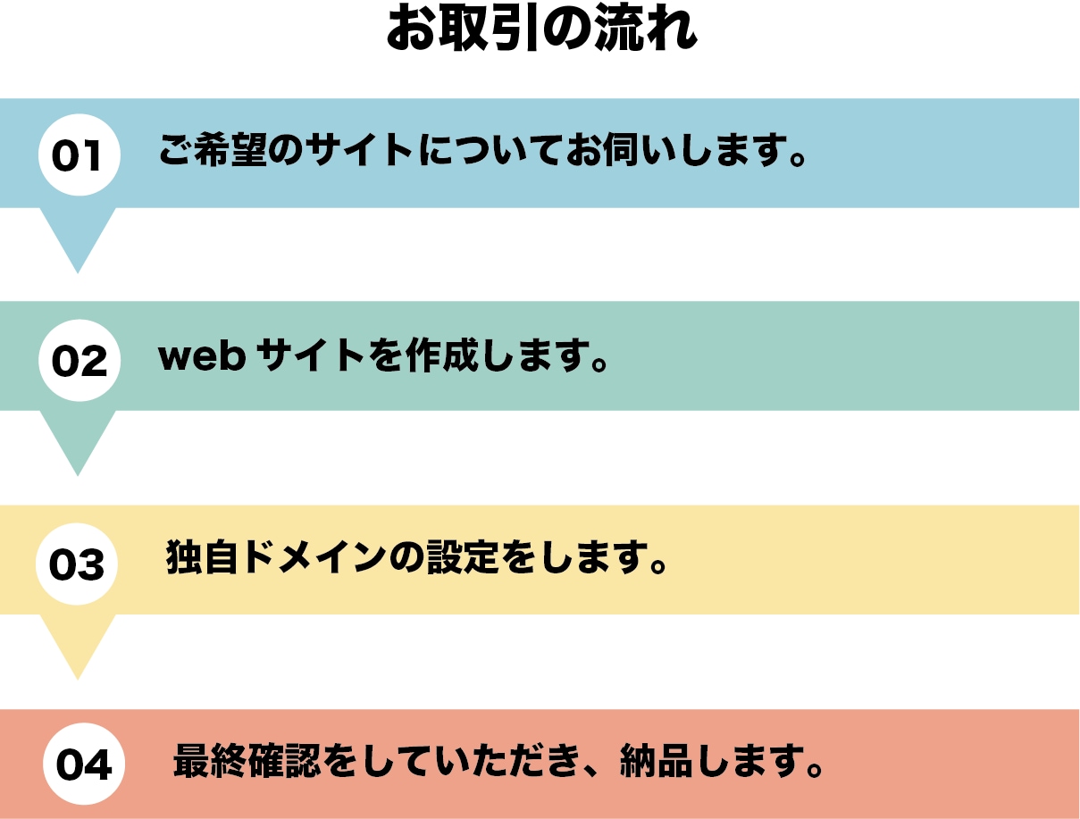 webサイト作成をします お客様の想いに寄り添って丁寧に対応いたします！ イメージ1
