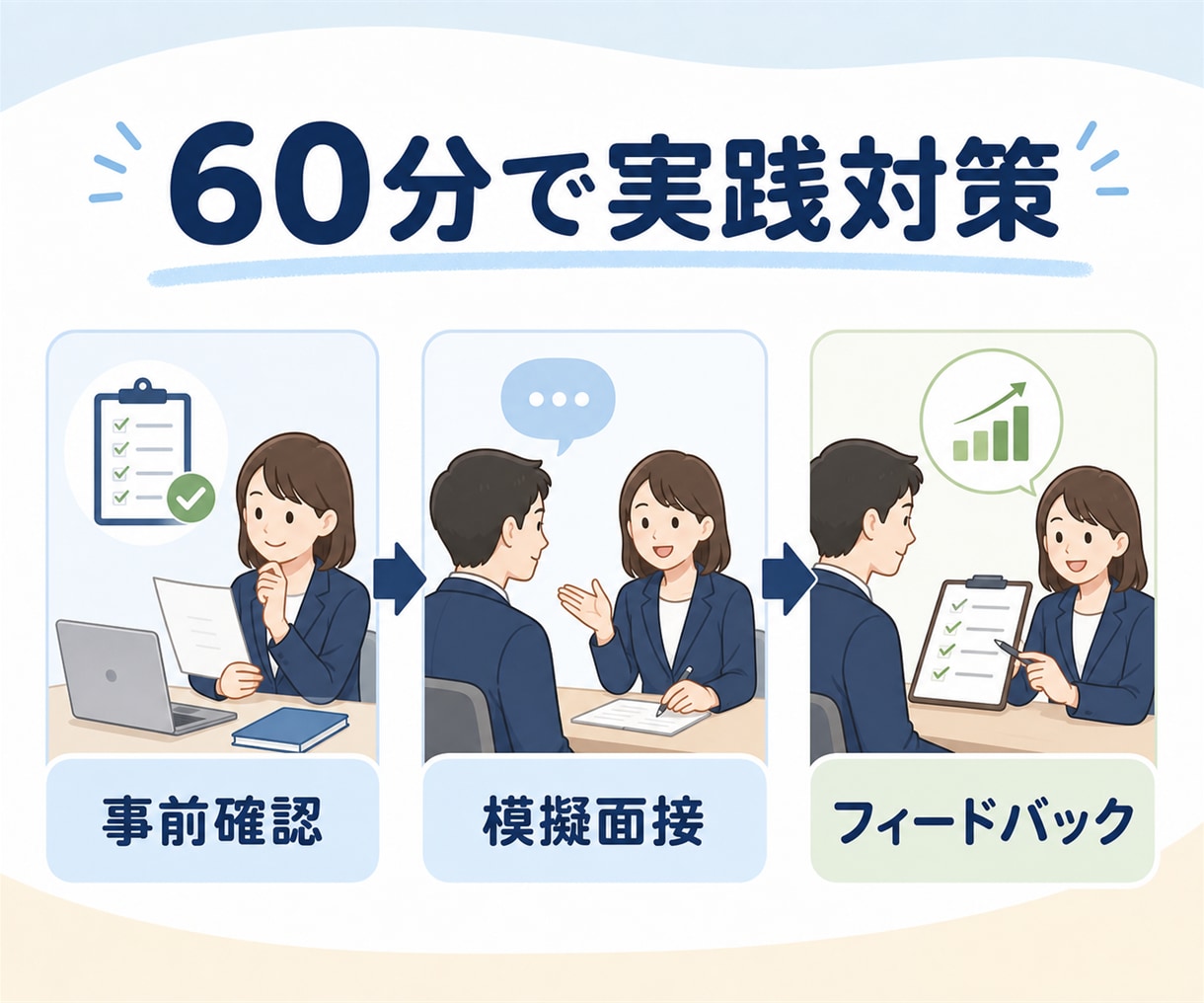 現役採用担当が模擬面接を行います ネットでは得られないリアルな面接対策を行います イメージ5