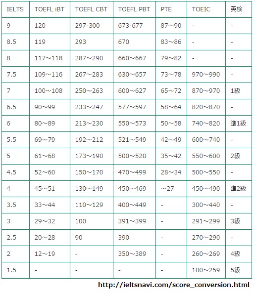 英検、TOEIC、TOEFL教えますます コツをつかめば高得点！一緒に頑張りましょう イメージ1
