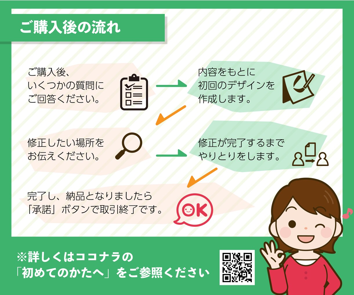 あなただけのオーダーメイド画像を作成します コミュニケーション重視！ご要望をしっかりと形にします イメージ3