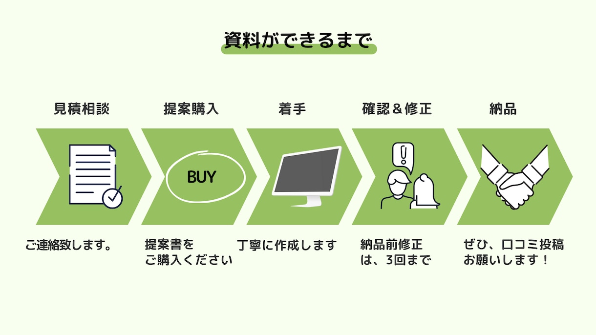取扱説明書作成代行致します 現役SVが考える現場目線の取説 イメージ6