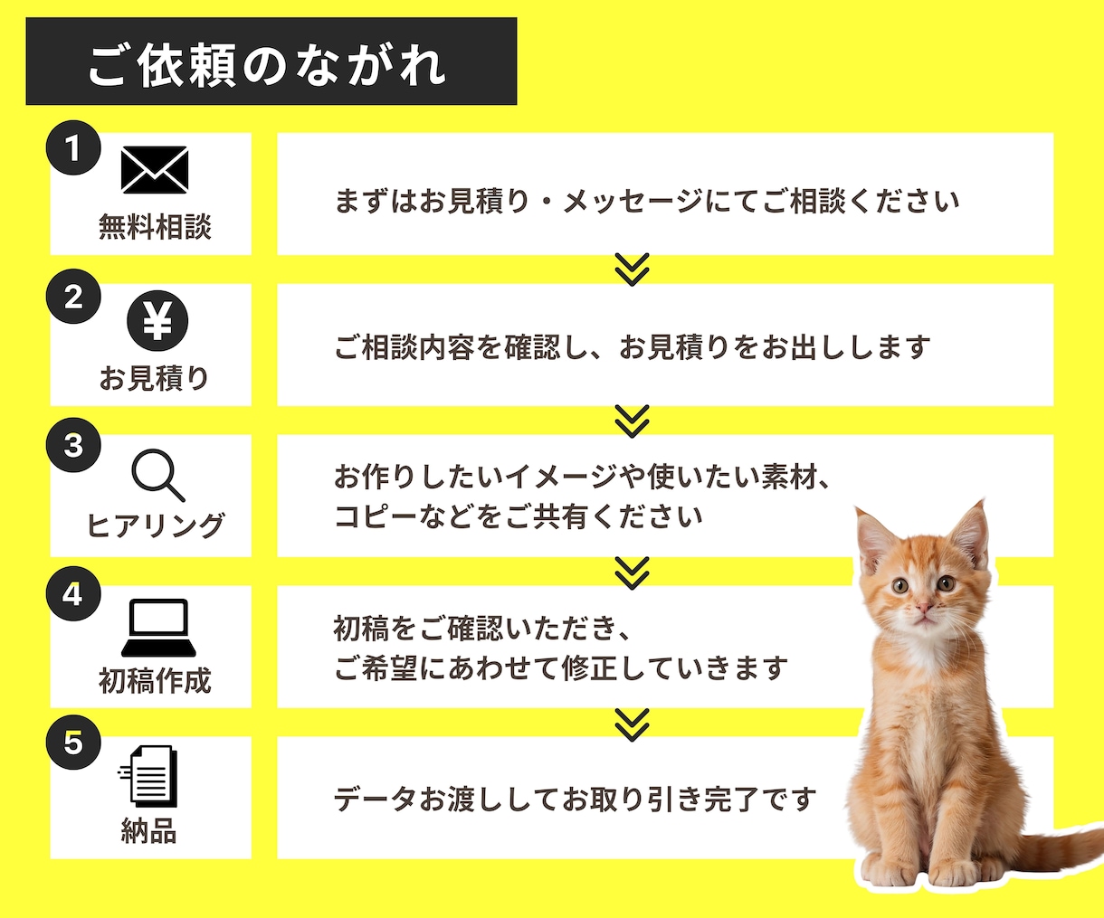 Kindle電子書籍表紙をデザイン・制作します オリジナルイラストも対応！デザイン周りをトータルサポート◎ イメージ2