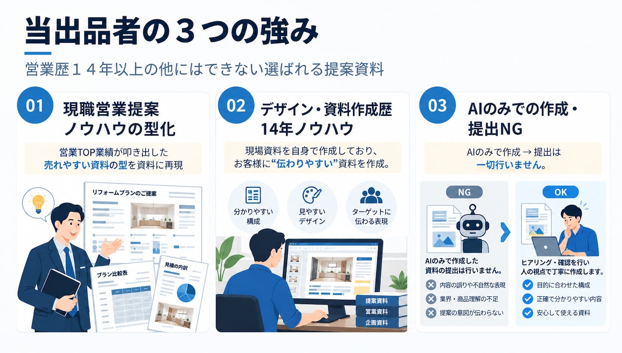 住宅・リフォーム営業の伝わる資料を作成します 営業14年以上の経験を活かし比較・納得・受注につながる資料へ イメージ4