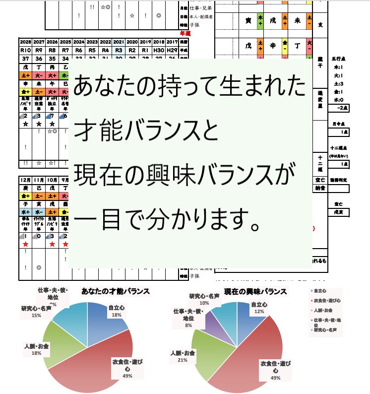 運気の波をしっかりキャッチ！一気に開運・改運します あなたの人生ジックリ鑑定。不安や不満をスッキリ解消！ イメージ3