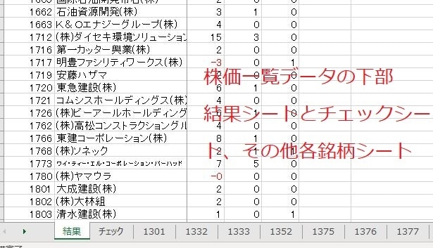 株価分析に非常に便利な仕様となっています 東証一部の時系列株価データをエクセルでまとめました。 イメージ2