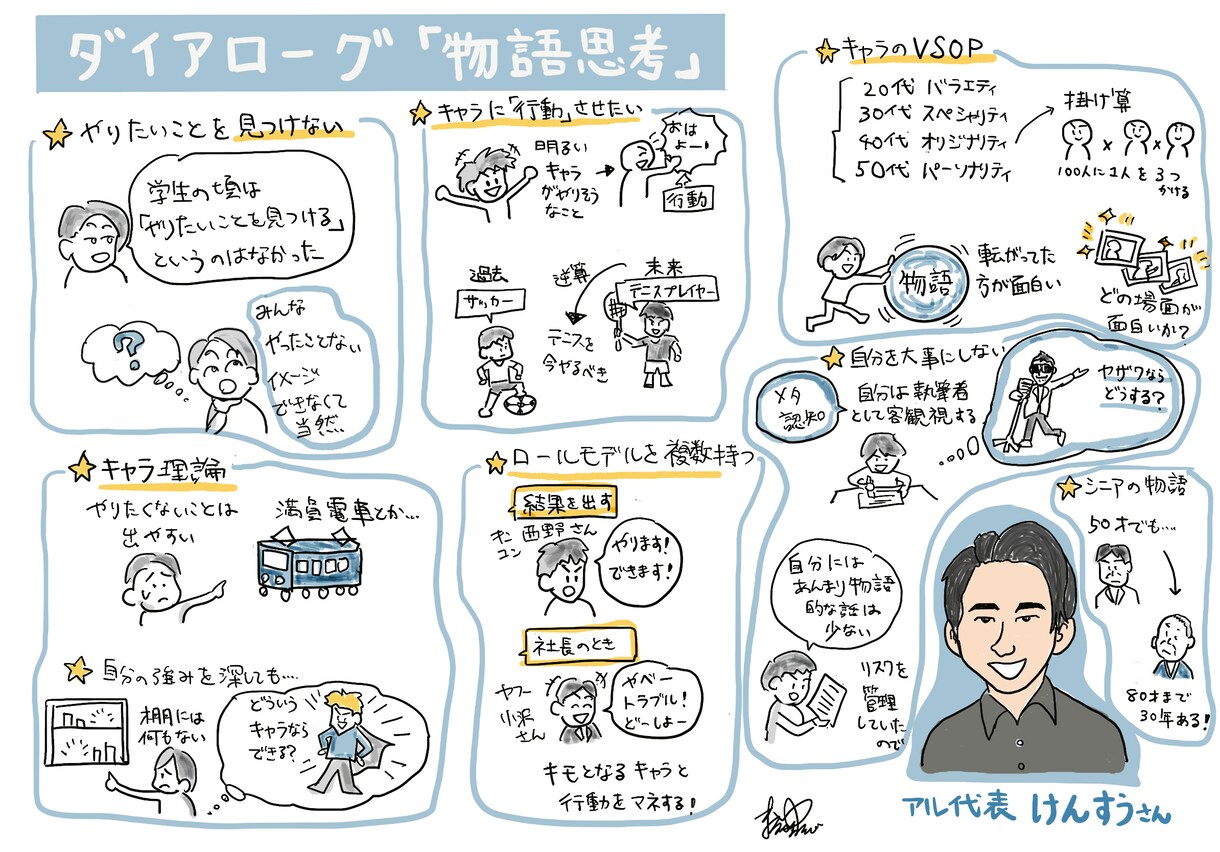 イベント・セミナーをグラフィックでまとめます グラフィックレコーディングで共有しやすい議事録を！ イメージ2