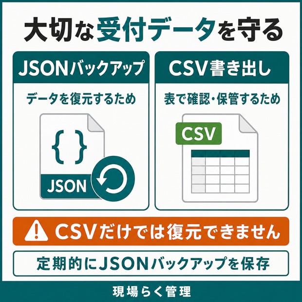 一人親方向け電話受付・予定管理がスマホでできます 作業中の電話も、その場で受付・予定登録 イメージ4