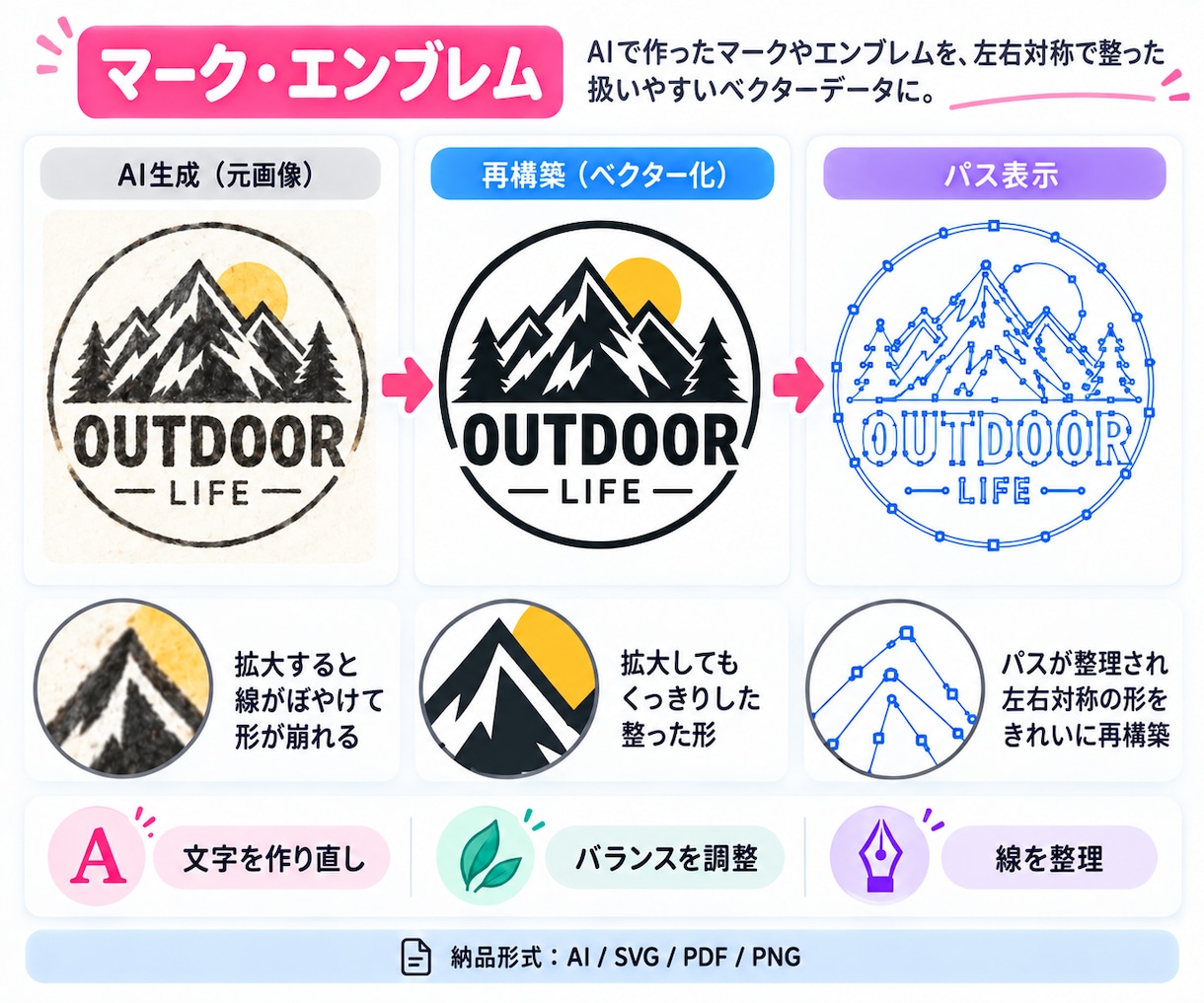 AI生成ロゴ・画像を高品質なAiデータにします AIで作った画像を、 人の手で整えてVector化します。 イメージ7