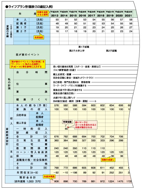 あなたの老後資金計画を作成します 結婚出産、老後2000万円問題などお金の不安を解消します イメージ1
