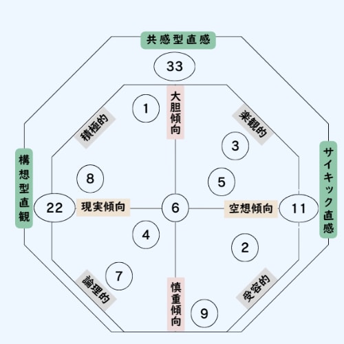 適職・天職・独立・創作活動★占星術と命式で占います →仕事の方向性に迷っている方、停滞感を感じている方 イメージ2