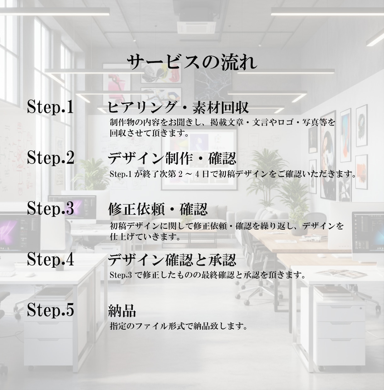 伝わる高品質ポスターをデザインします ターゲットに刺さる効果的なデザインを提供 イメージ4