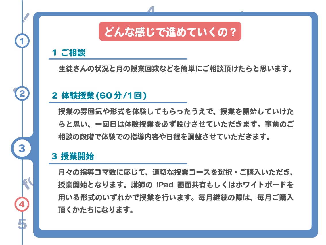 月8回/個別指導/高校数学/予習復習をおこないます あなたの分からないを徹底的に潰し、演習のサポートを行います！ イメージ4