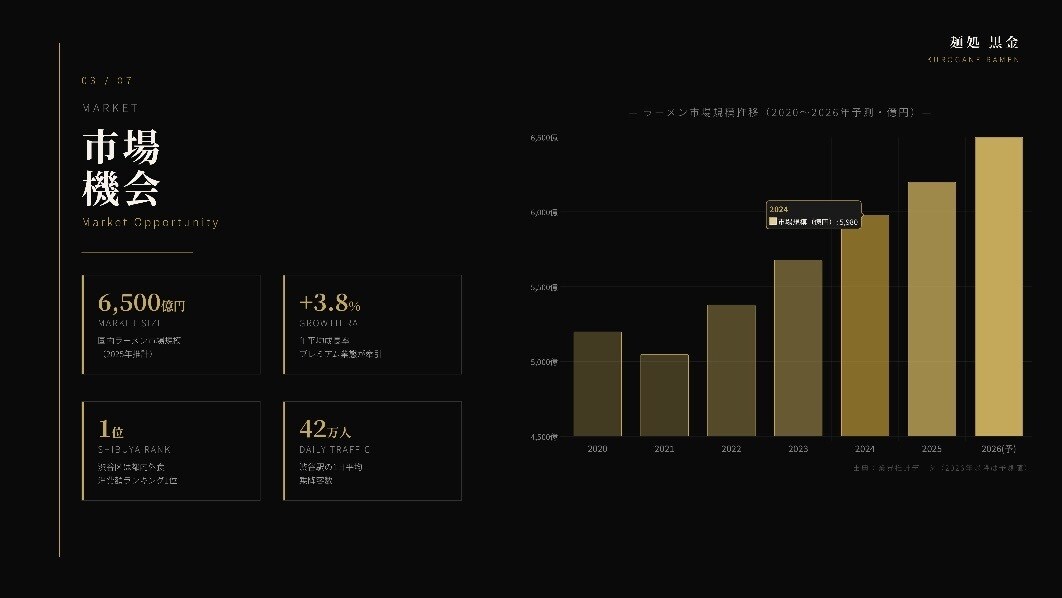 営業経験×AIで伝わる提案書を作ります 副業・起業・営業に使えるプロ品質スライド イメージ2