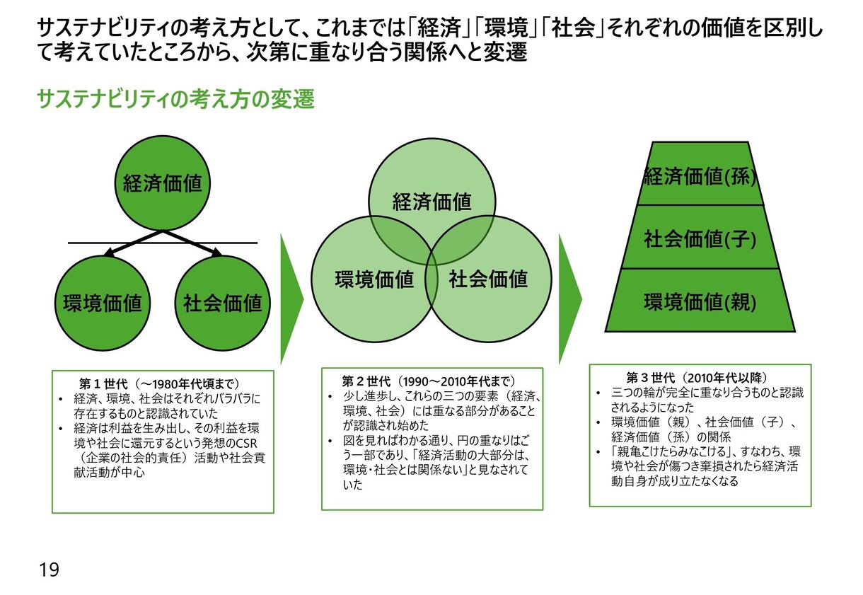 大手コンサル出身者が資料を作成します 「魅せる」だけじゃない、伝わるプレゼン資料をお届けします。 イメージ4