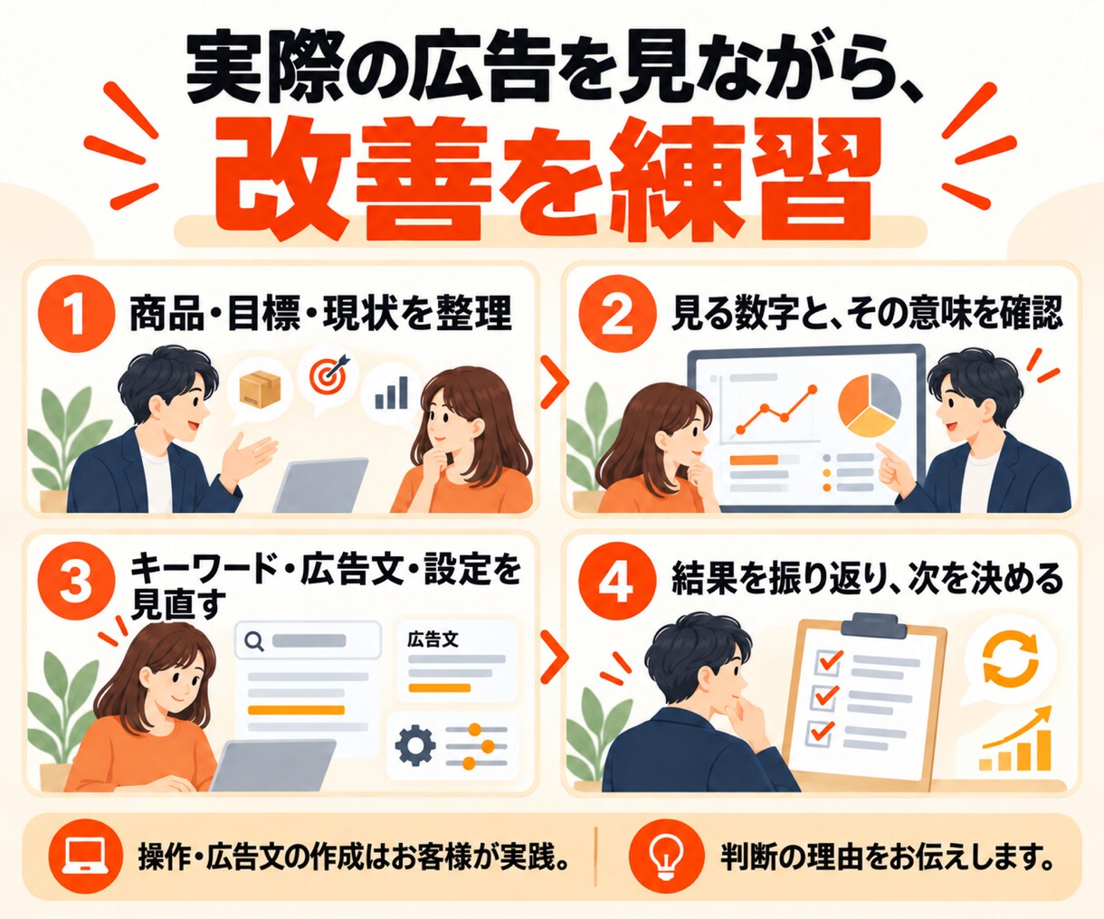 Google広告の自社運用を3ヶ月伴走支援します キーワードと広告文を見直し、自社運用を3ヶ月サポート イメージ3