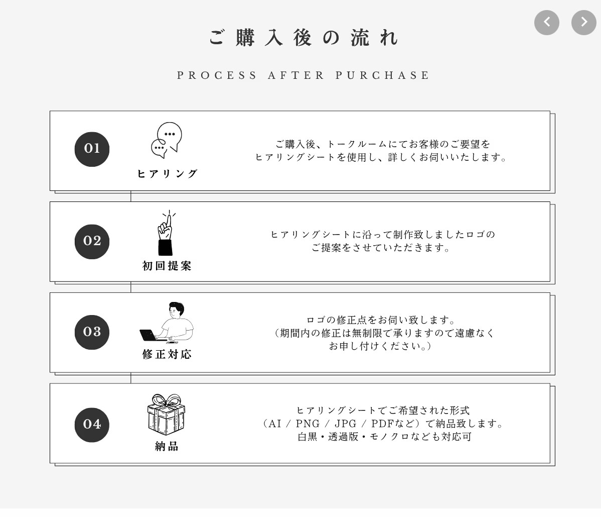 納得の''愛されるロゴ"を製作し、名刺を作ります プロにおまかせ！写真や文字イメージからのご相談OK イメージ3