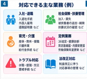 社労士が人事労務の便利ツールを作ります 法律と実務を知る国家資格者があなたの面倒な仕事を仕組みで解決 イメージ4